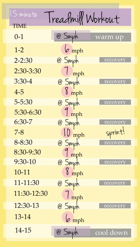 15-Minute Treadmill Workout  Pumps & Iron